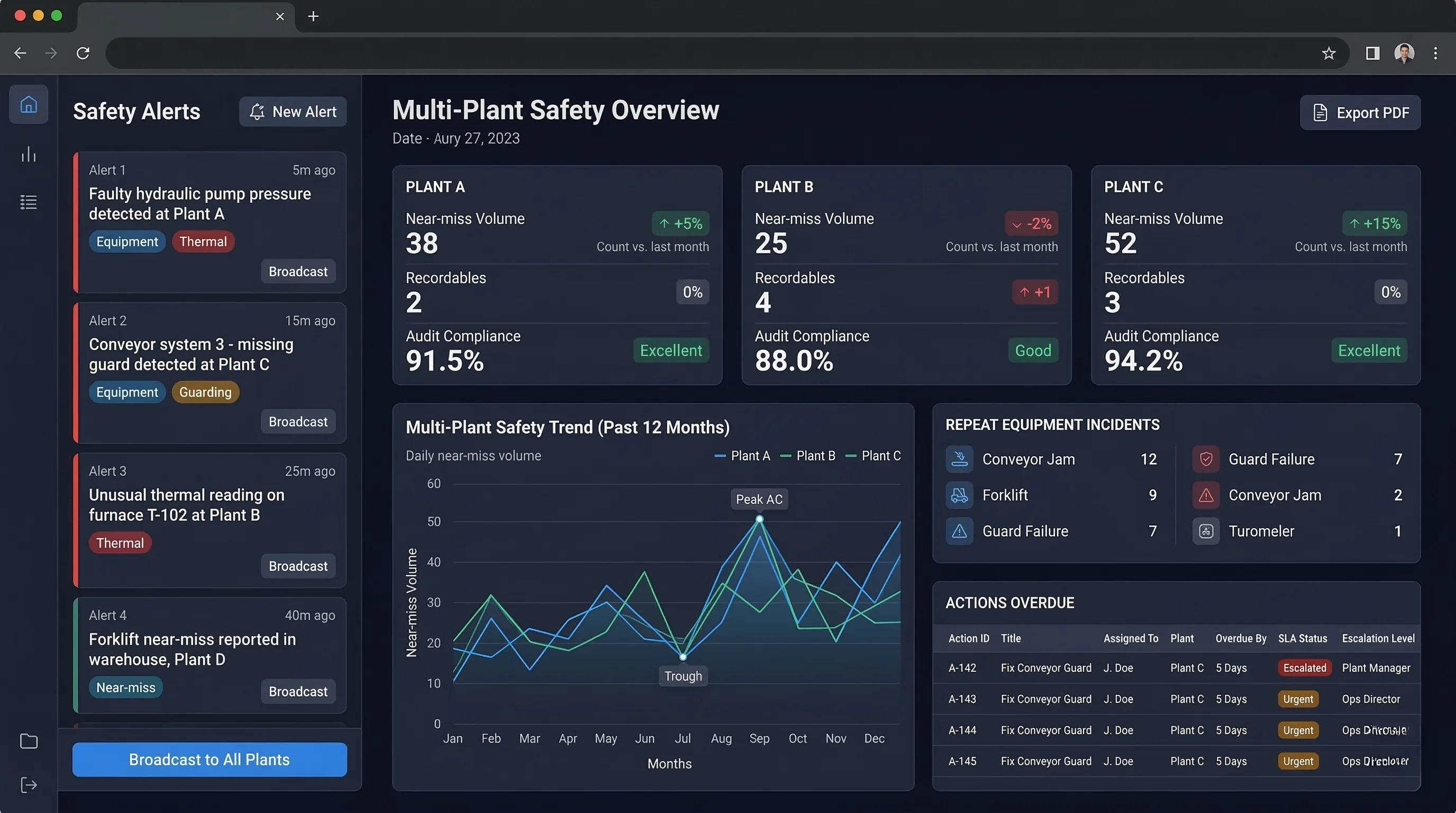 Corporate dashboard view UI